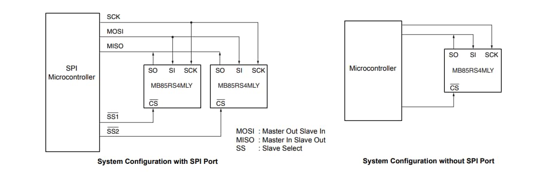 Application Circuit Diagram - RAMXEED MB85RS4MLY 4M (512K x 8) Bit SPI FRAM